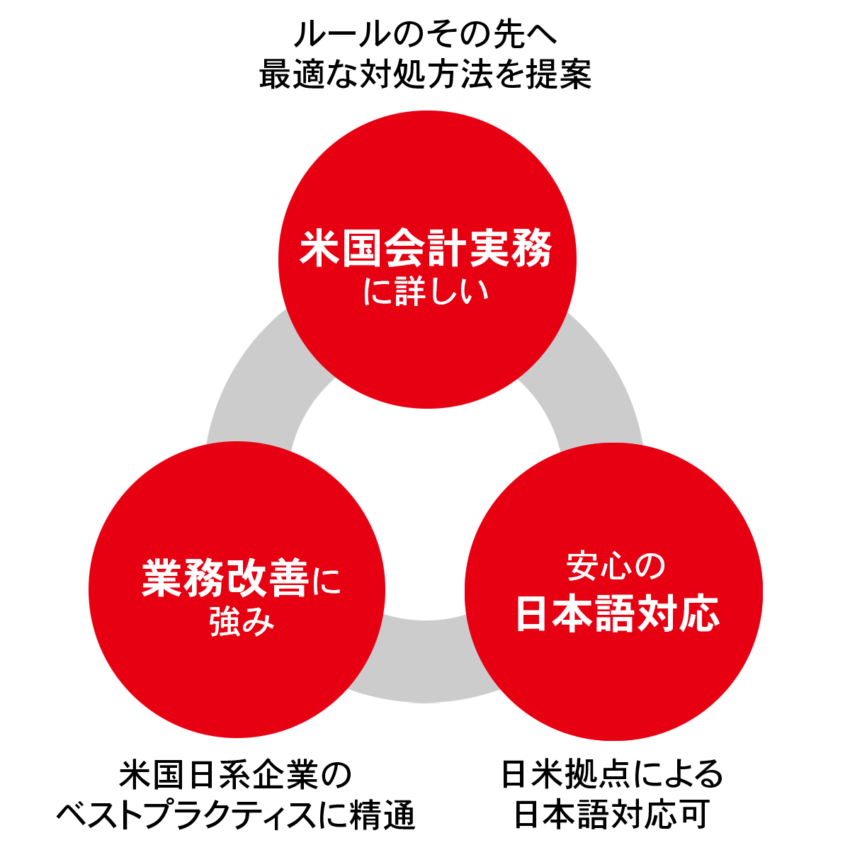 経理