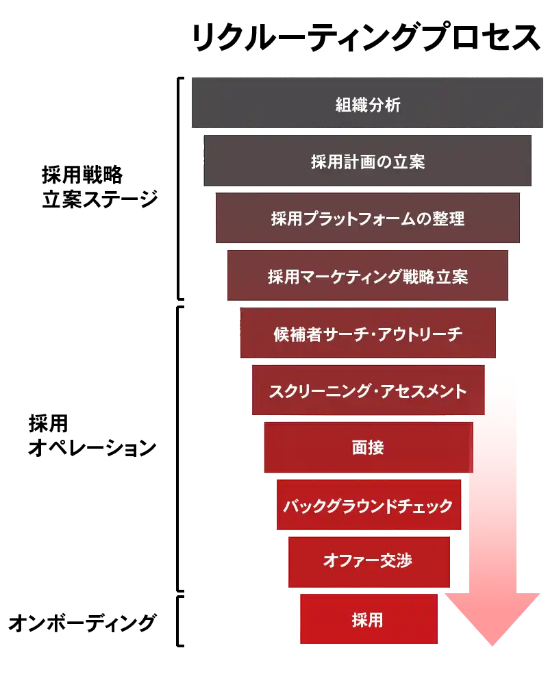 人材紹介