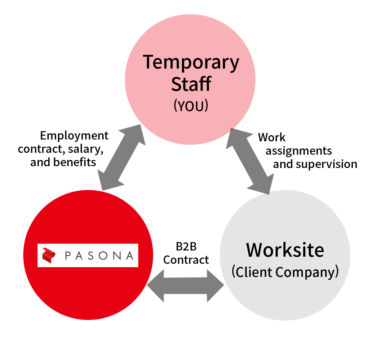 Temp Staff