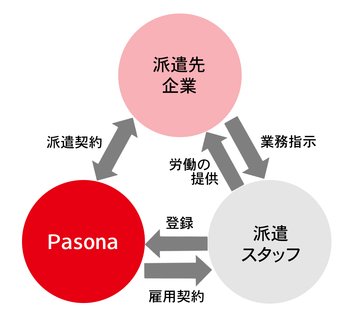 人材紹介